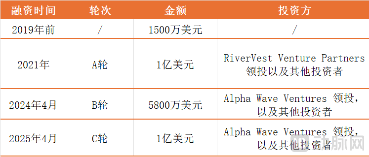 CGM领域出现颠覆式创新，这家黑马融资超14亿元