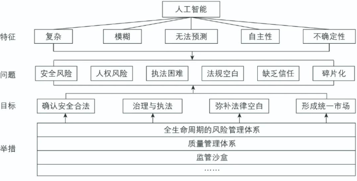 欧洲的AI要是想做起来，高低还缺个秦始皇。
