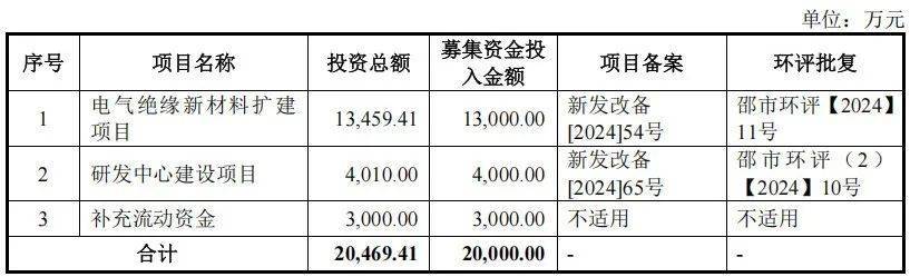 遭投资机构下调估值，广信科技实控人背负2400万元债务