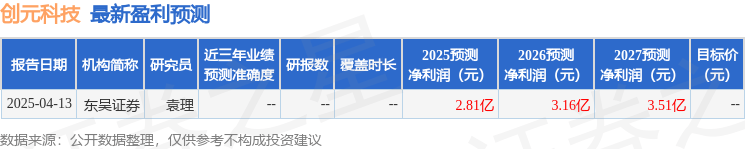 创欧博体育下载元科技：5月8日进行路演人保资管观火投研等多家机构参与(图1)