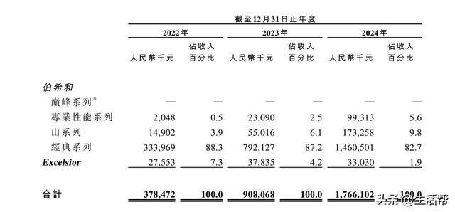 腾讯参投，“始祖鸟平替”要IPO了