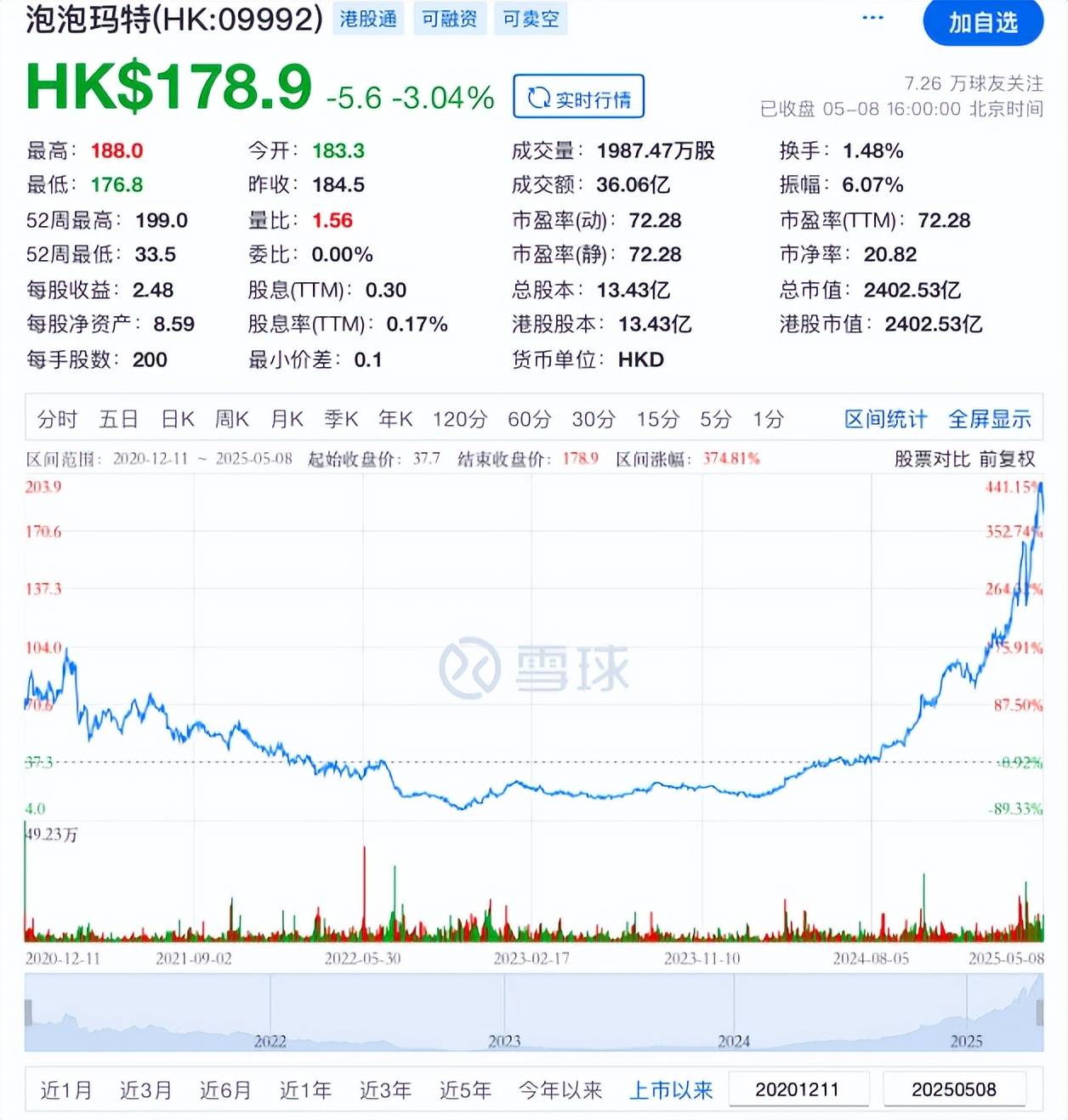 这家VC，一把套现赚超20亿