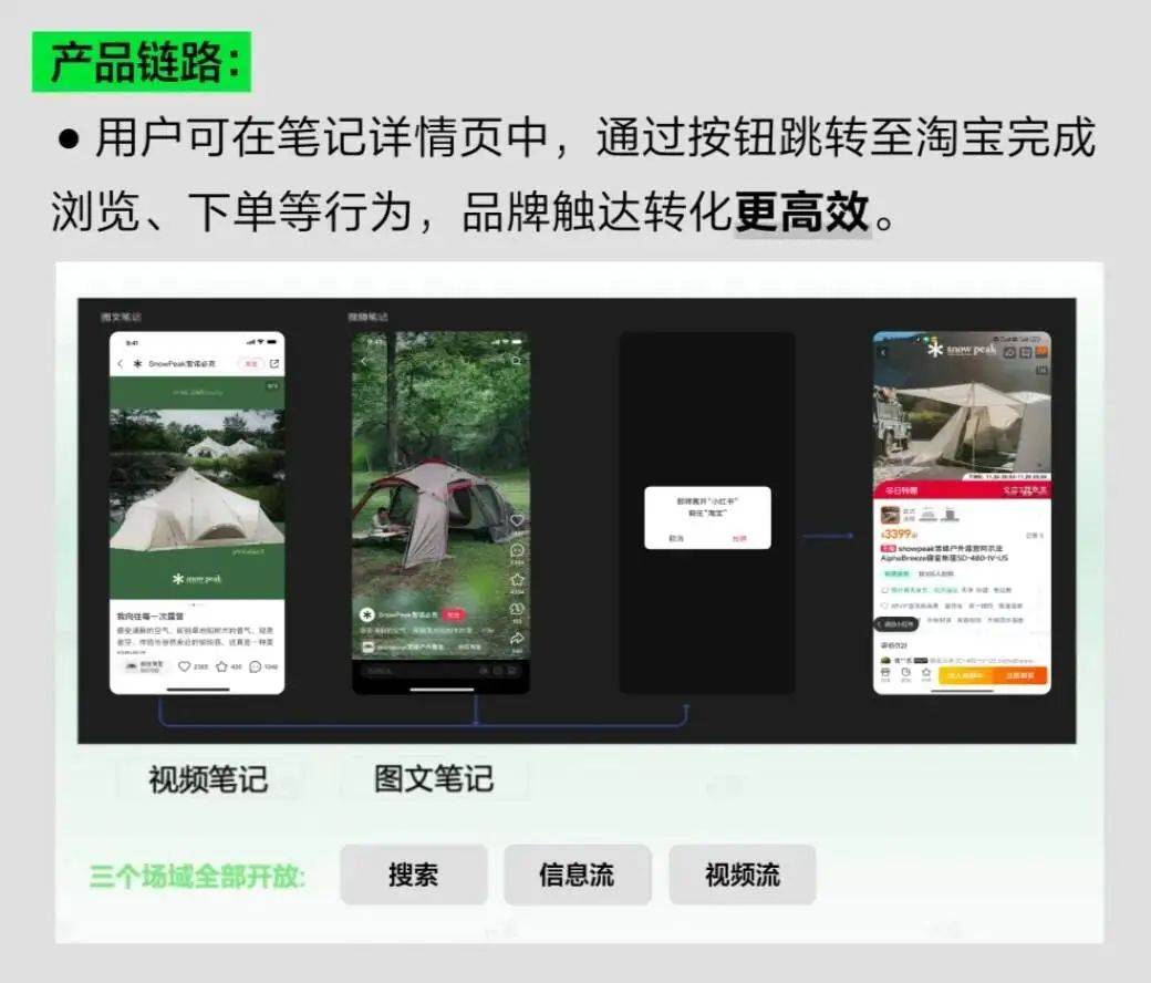 为“淘天”种草，小红书留下了什么？