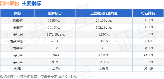 欧博体育下载股票行情快报：园林股份（605303）5月9日主力资金净买入1486万元(图2)