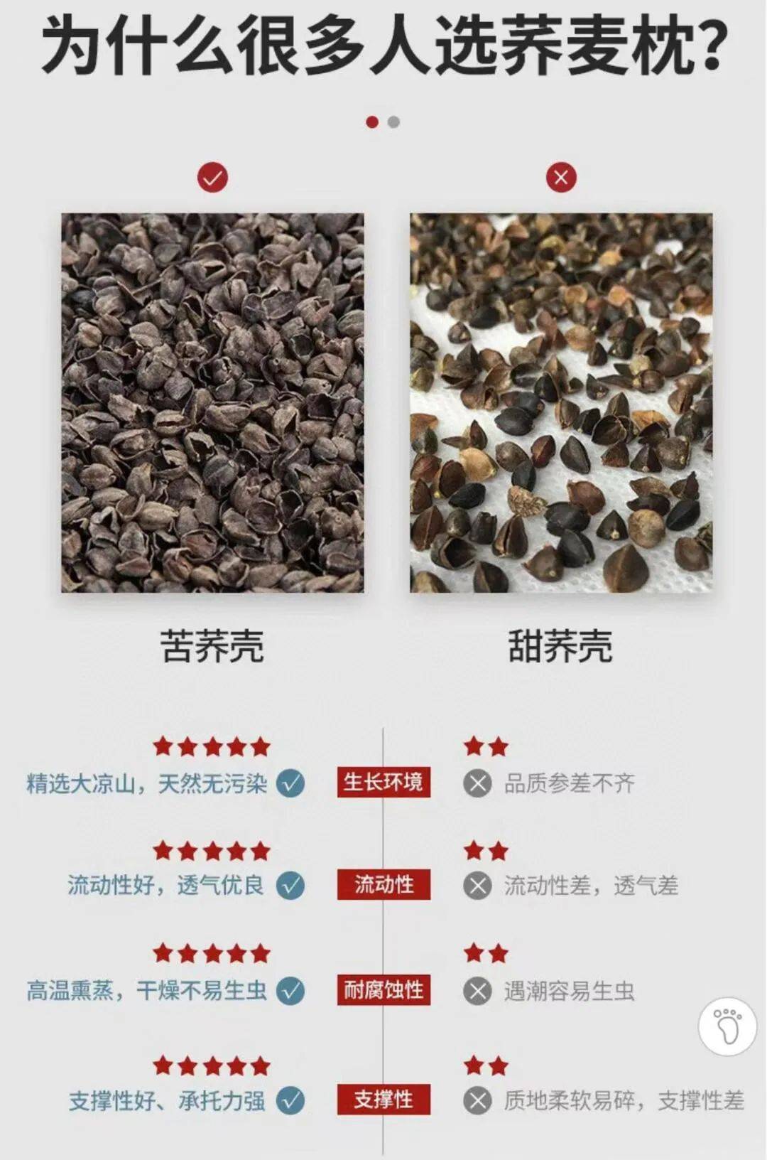 严选原料:采用出口级荞麦壳,确保蓬松不塌陷