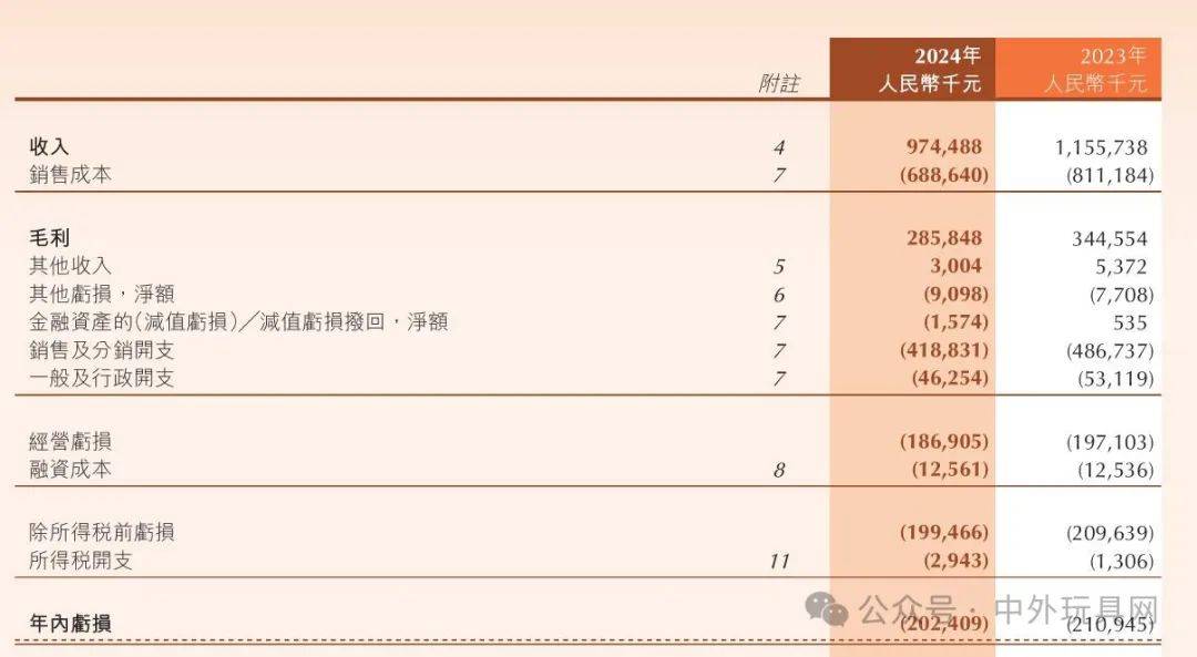 20家玩JN江南入口具上市公司去年谁最赚钱？(图11)