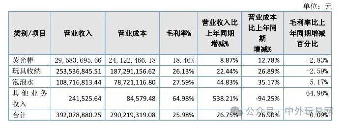 20家玩JN江南入口具上市公司去年谁最赚钱？(图17)