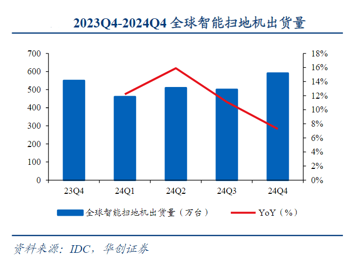 扫地机器人电机 “防缠绕” 技术深度解析​