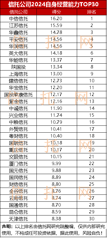ins一直要用vpn吗