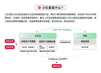 对淘天、京东开放外链后，小红书电商还有戏吗？