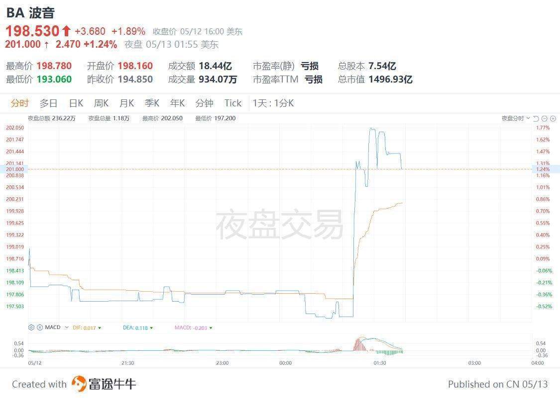 消息称中国允许境内航空公司恢复接收波音飞机