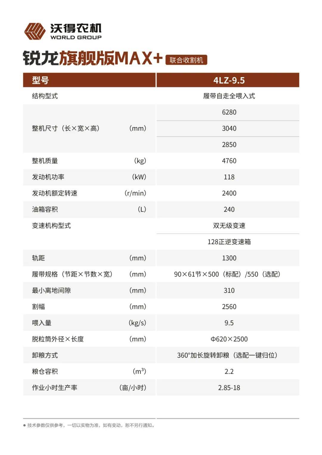新品智能收割机来袭,沃得旗舰max 强势登场!