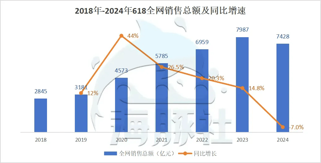 提前一个月悄然开打，平台还在乎618吗？