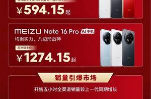 594.15元起人人买得起 魅族Note 16系列卖爆：销量增长10倍