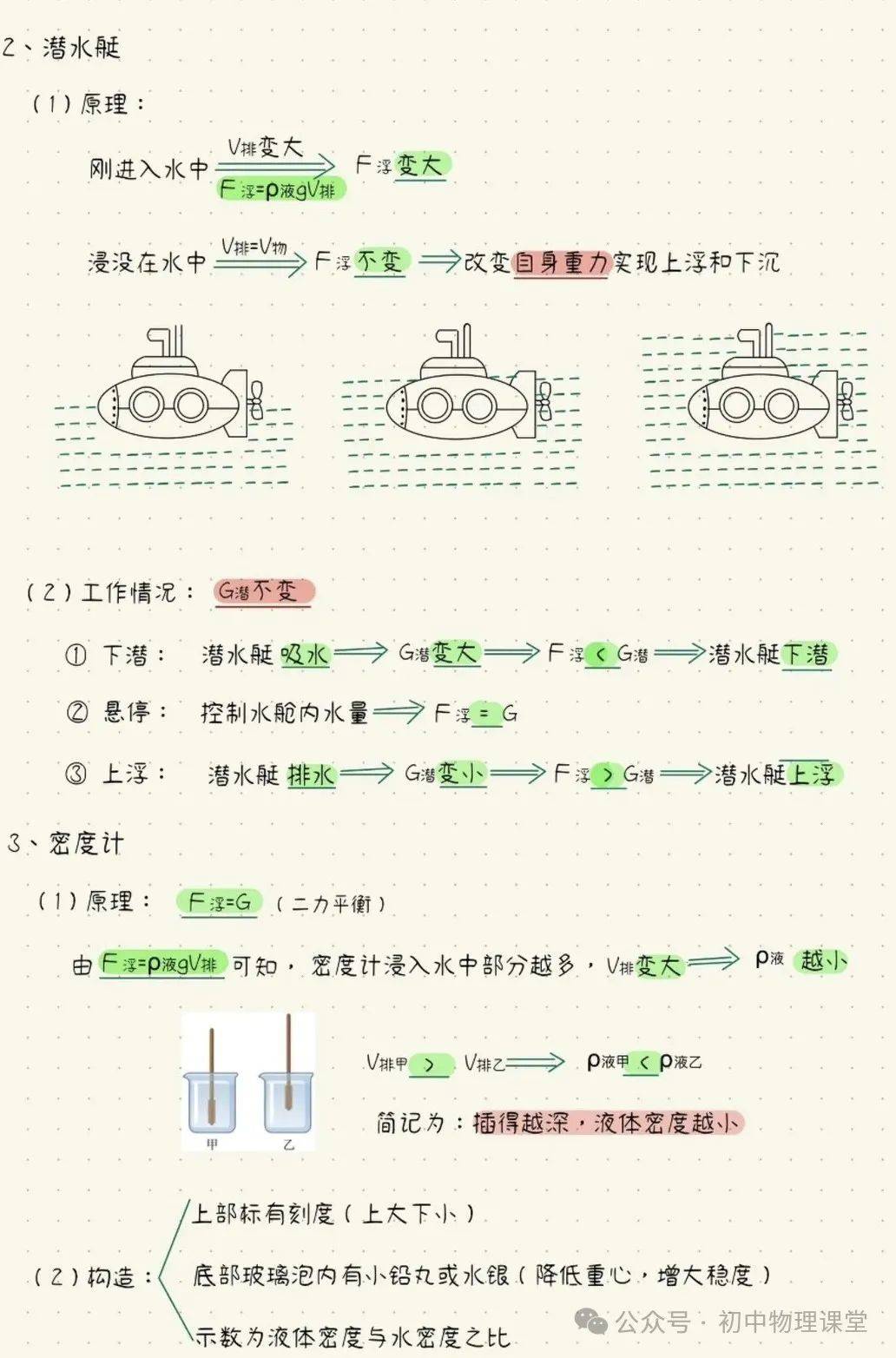 物体浮沉条件笔记和典型范例