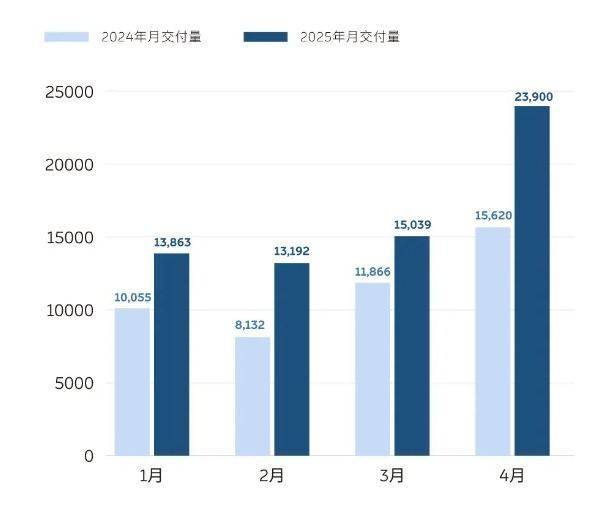 新ES6、EC6同步上市 蔚来冲刺44万辆年销目标