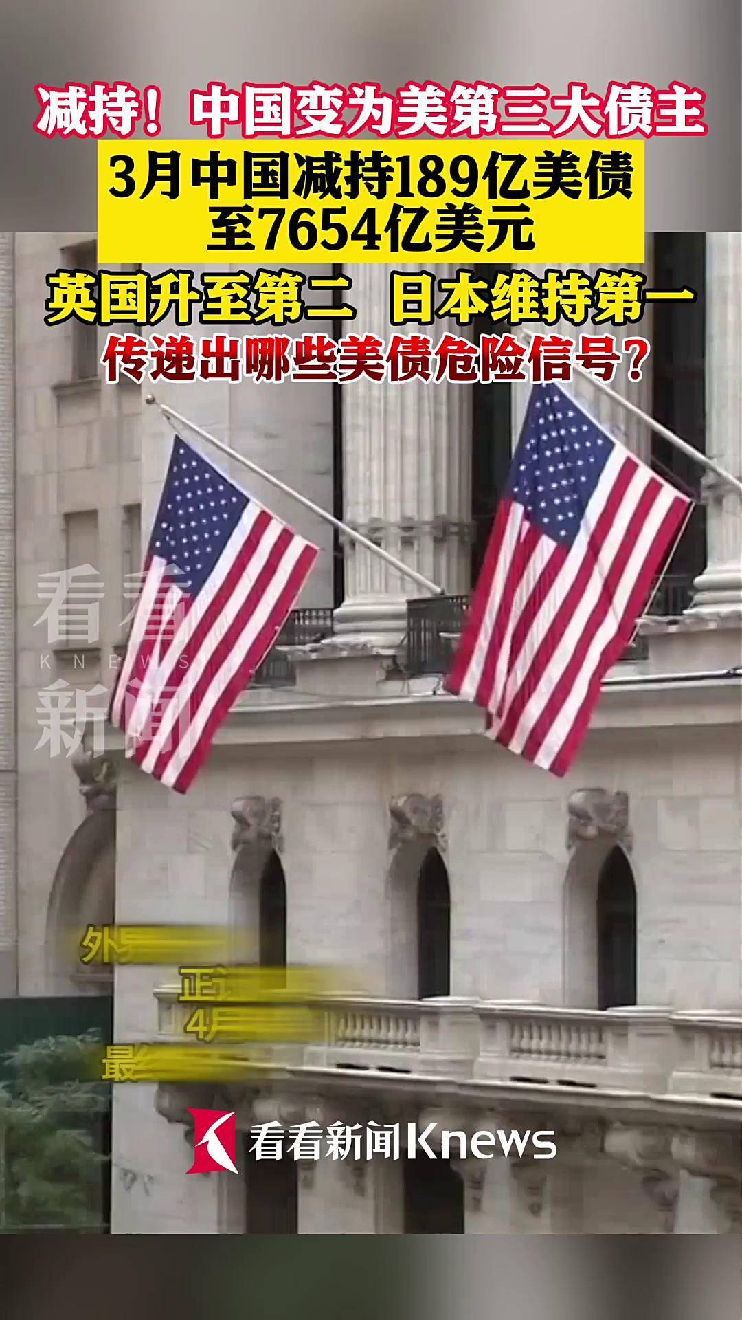 减持！中国跌至美国国债第三大债主_搜狐网