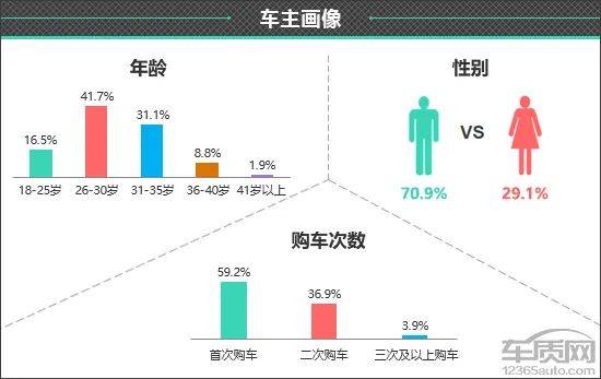 百名车主评新车：2025款吉利星愿