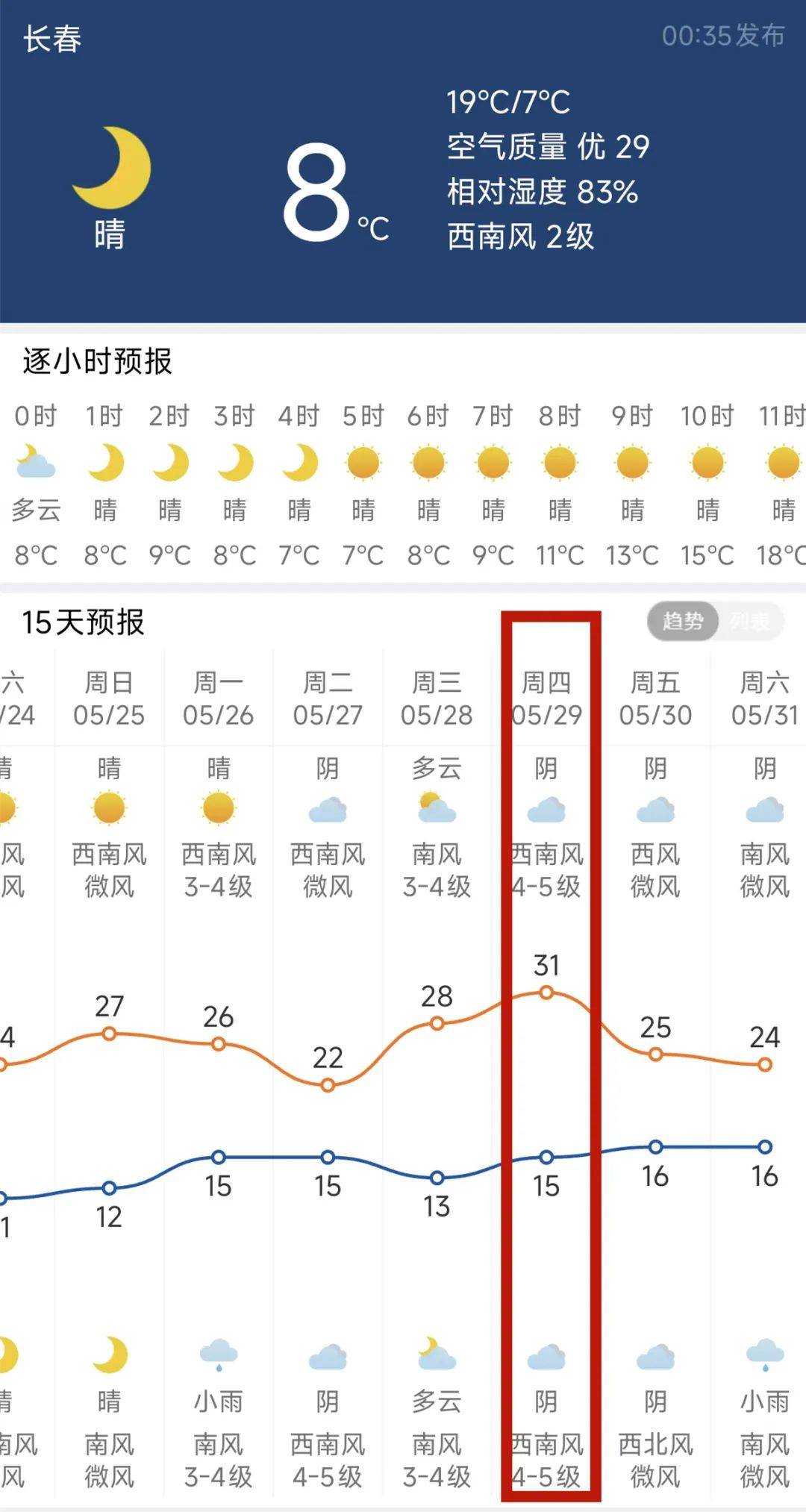 长春市一周天气预报
