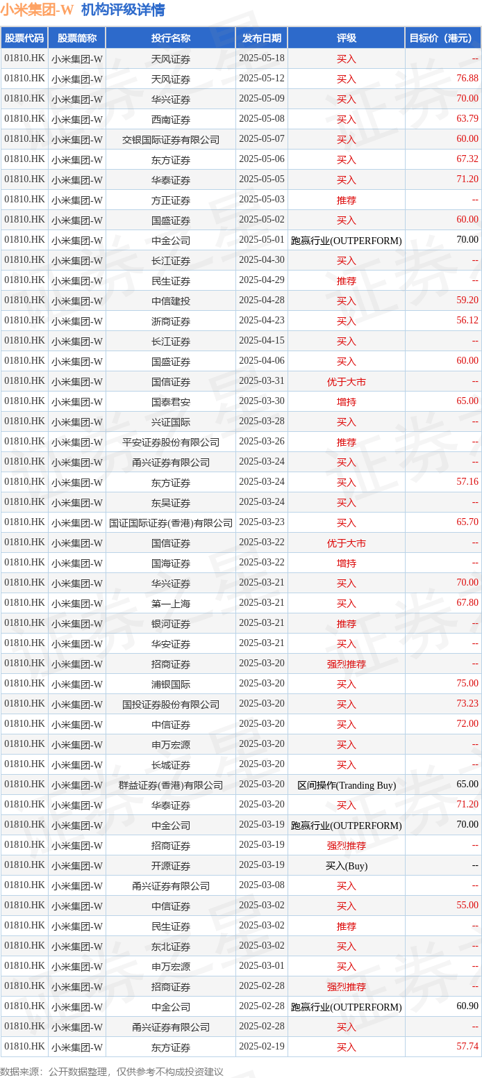 雷军：小米(01810.HK)自主研发设计的3nm旗舰芯片玄戒O1已开始大规模量产