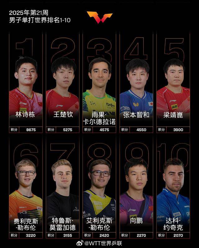 落寞😣高芙晋级接受全场欢呼，另一边郑钦文独自背包离开