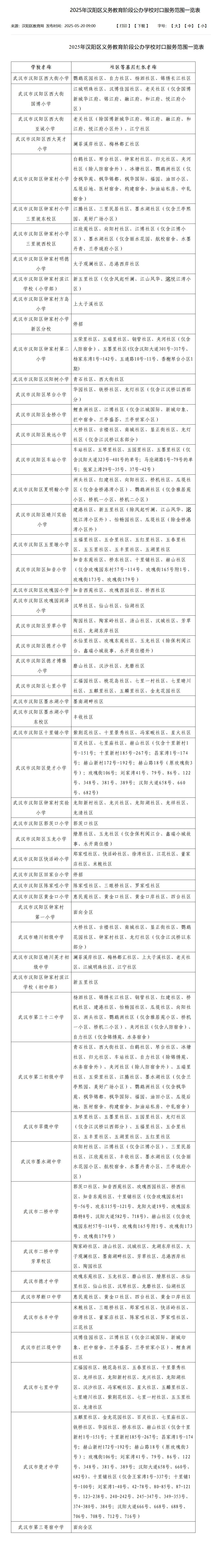 关于武汉小学资料!全科齐全,网盘领取的信息 关于武汉小学资料!全科齐全,网盘领取的信息