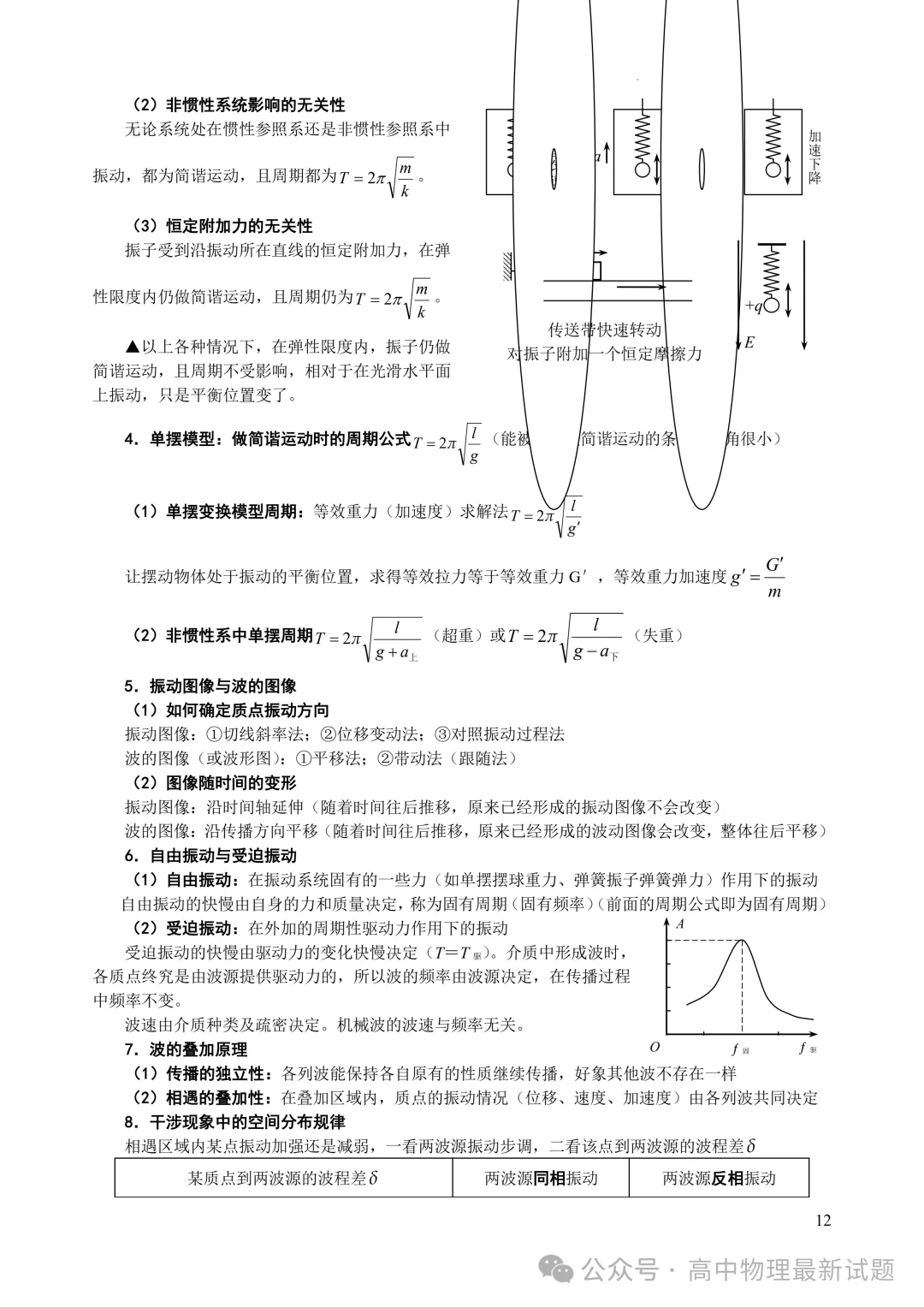 高三物理基础知识点回扣清单(高三物理基础知识点总结的很全的资料书推荐) 高三物理基础知识点回扣清单(高三物理基础知识点总结的很全的资料书推荐)