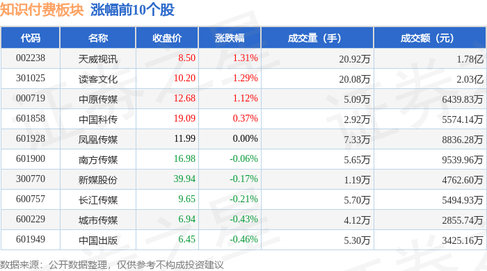 知识付费板块5月21日跌0.75%，三维通信领跌，主力资金净流出2.23亿元
