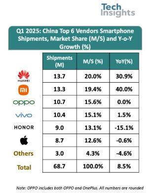 鸿蒙PC上线，华为与微软终有一战？