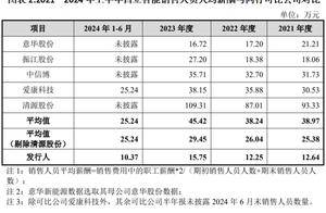 酉立智能低成本运营之谜：8名销售人员撑起超7亿元营收，平均年薪不足20万元