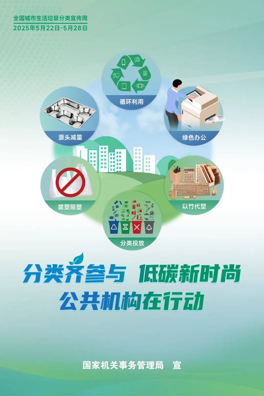 垃圾分类宣传周
