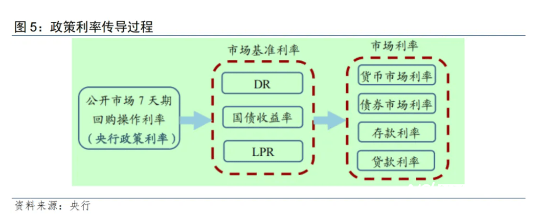 “活期存款已近0利率”冲上热搜，有钱还存不存？专家建议……