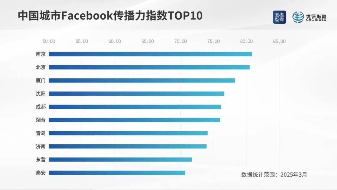 当海外网友在社交媒体上刷到厦门，他们都会说些什么？