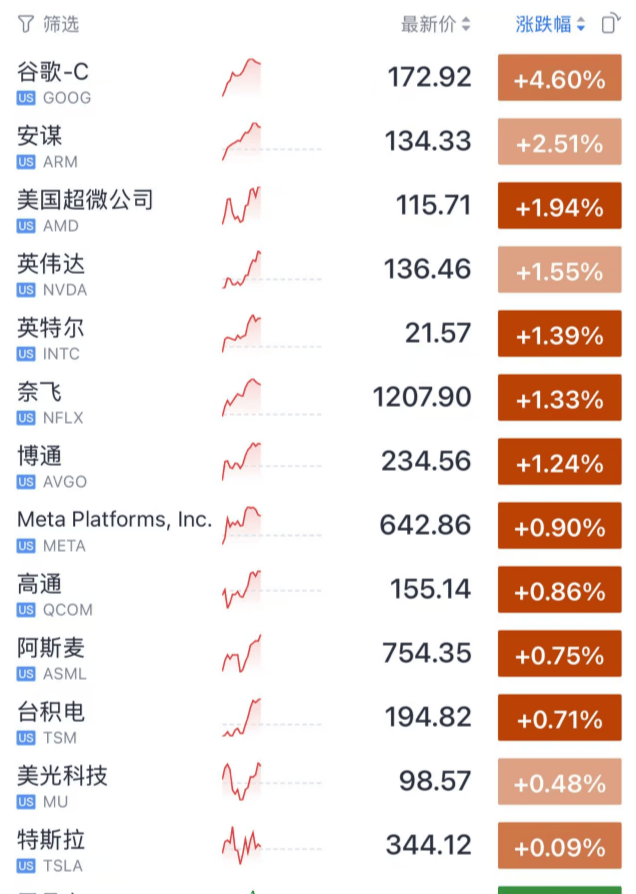 今夜，见证历史了！