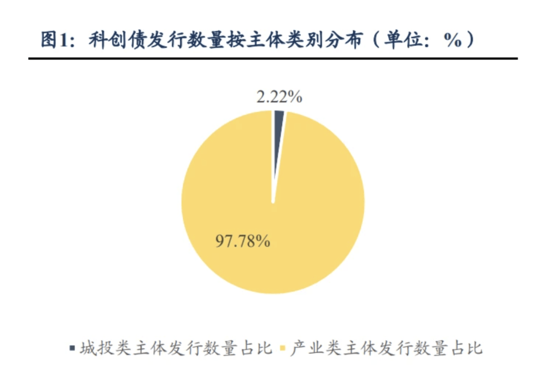 首单民营创投“科创债”落地深圳 央地协同促进科技与金融深度融合