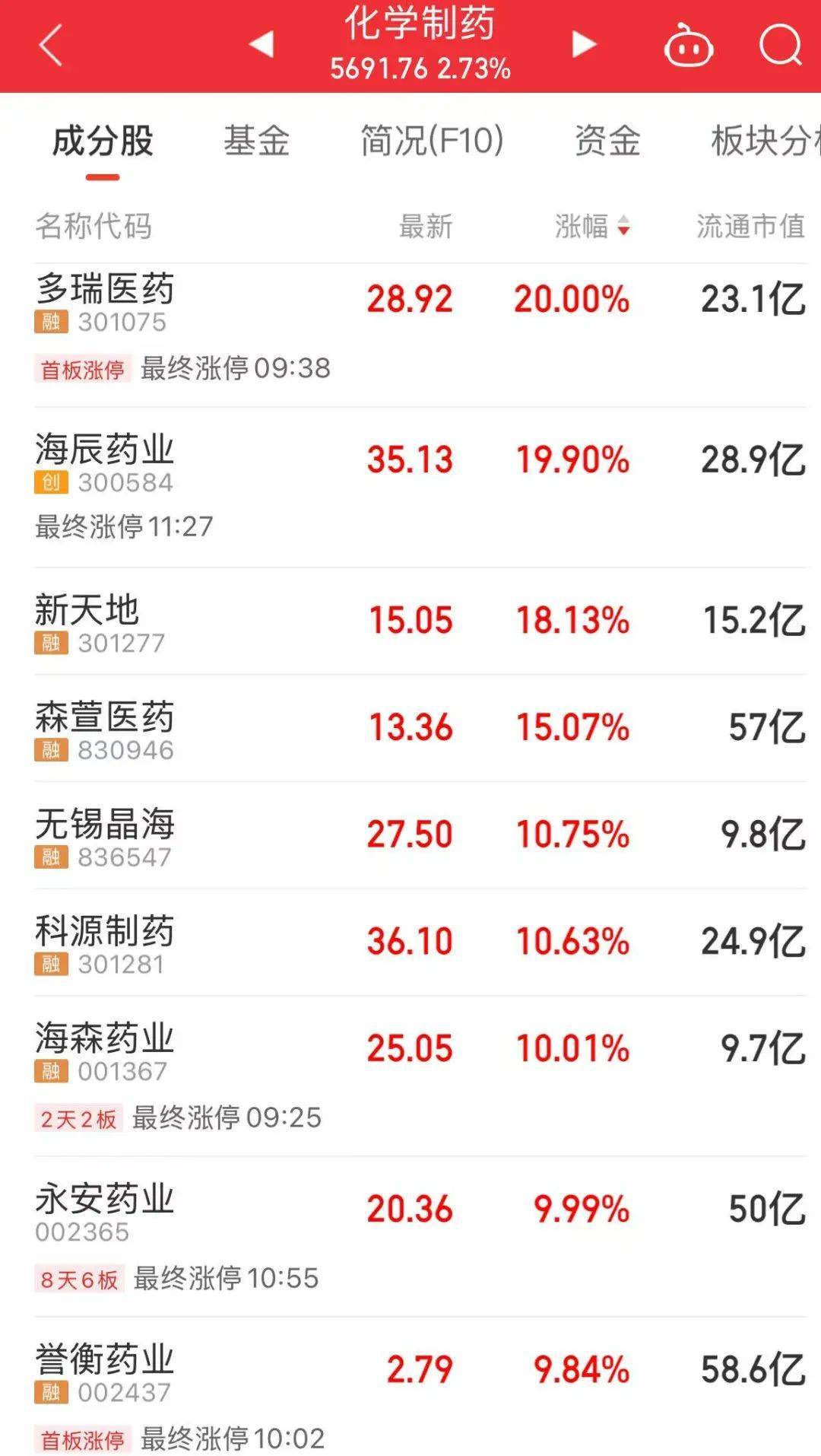 包含601616股票分析的词条