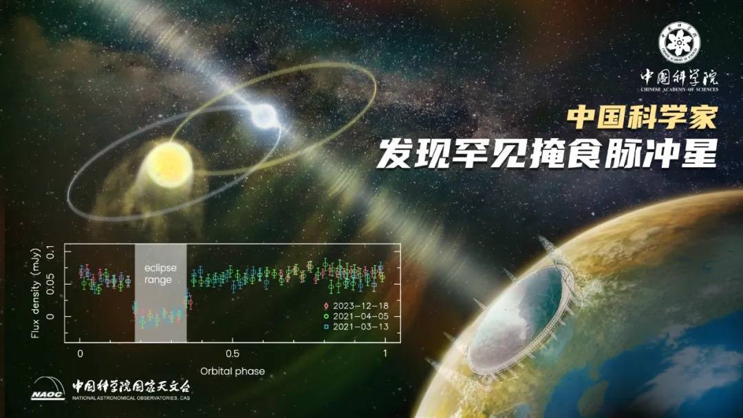 罕见！“中国天眼”有重要发现