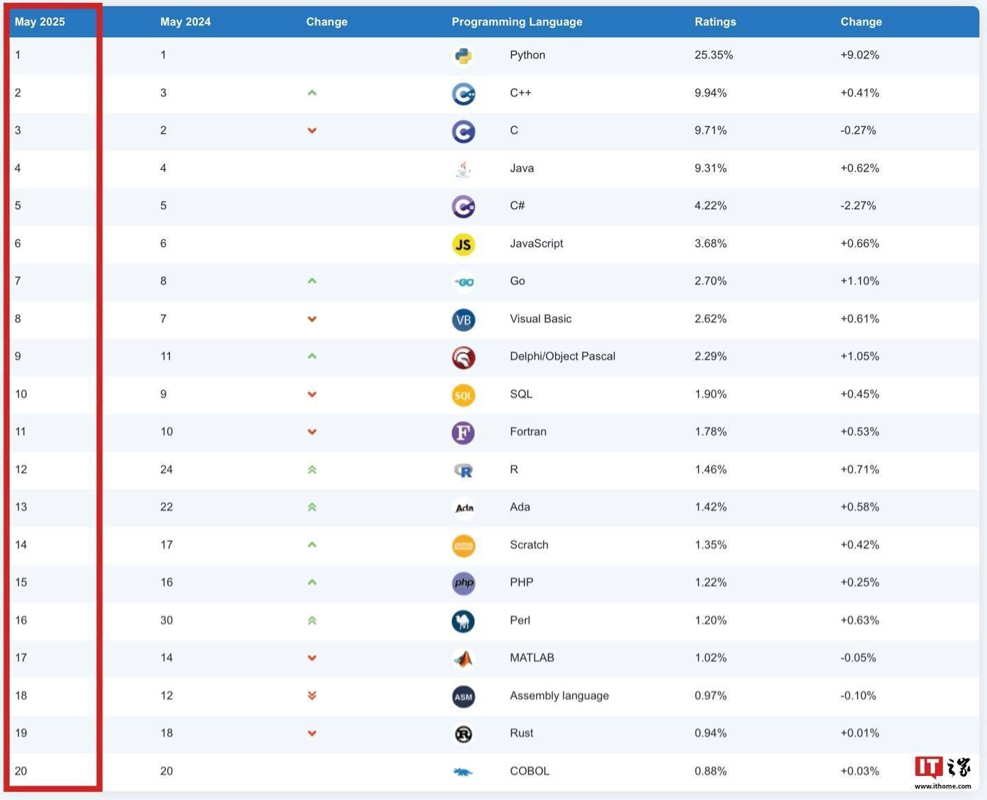 Java 30周年：历久弥新，云原生时代下的编程王者_Spring_JUnit_技术
