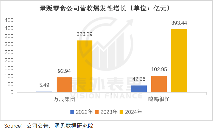 第一批开零食店的人，赚够千万离场了