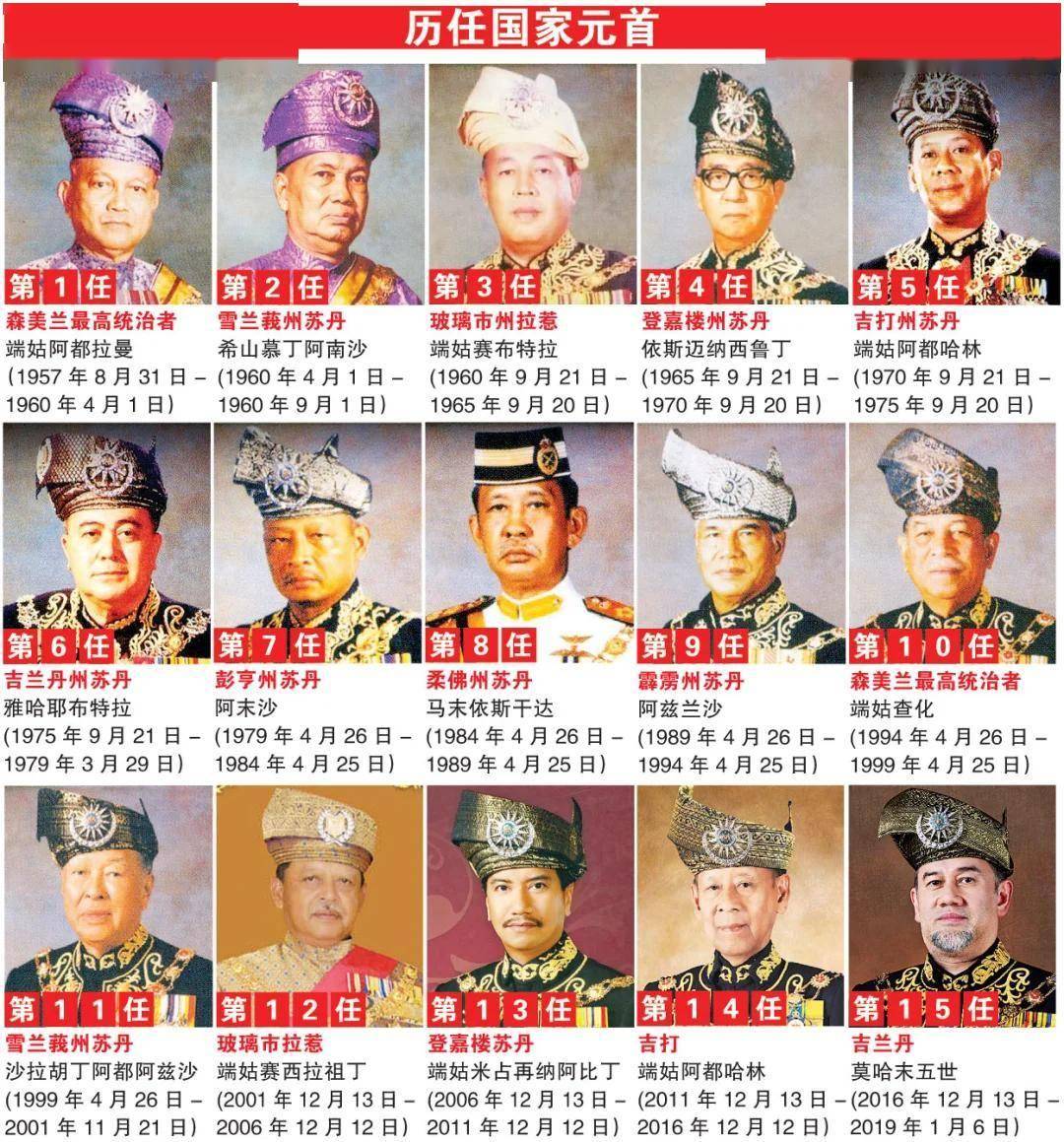 被中国南海一分为二,马来西亚,竟然有9个国王?