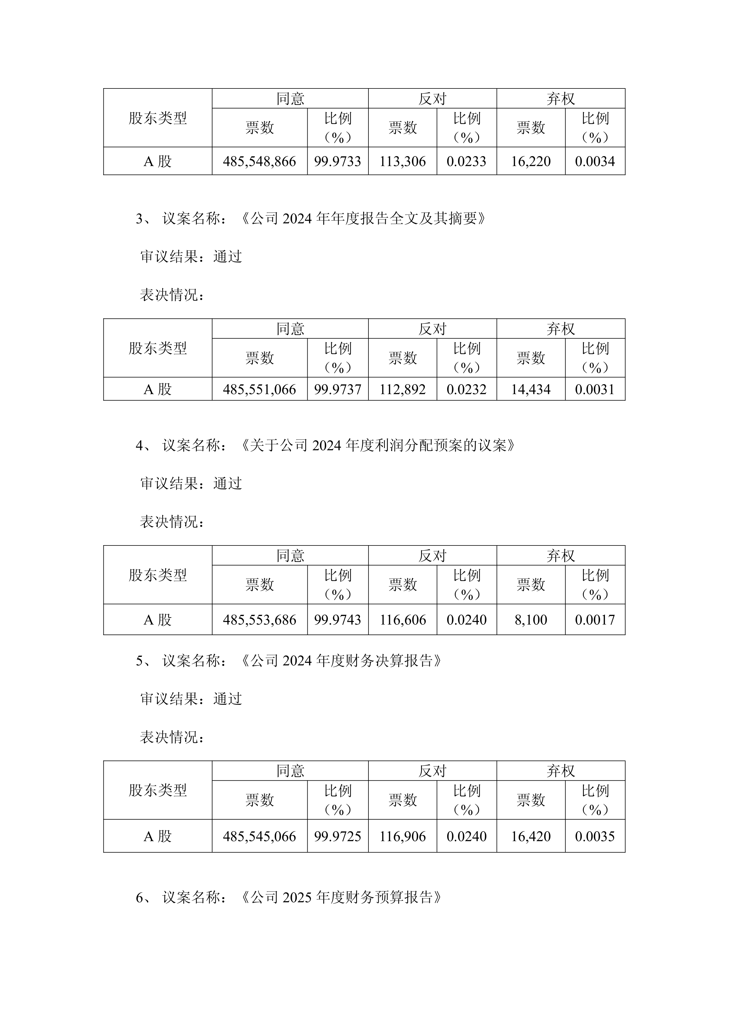 欧派家居股票行情