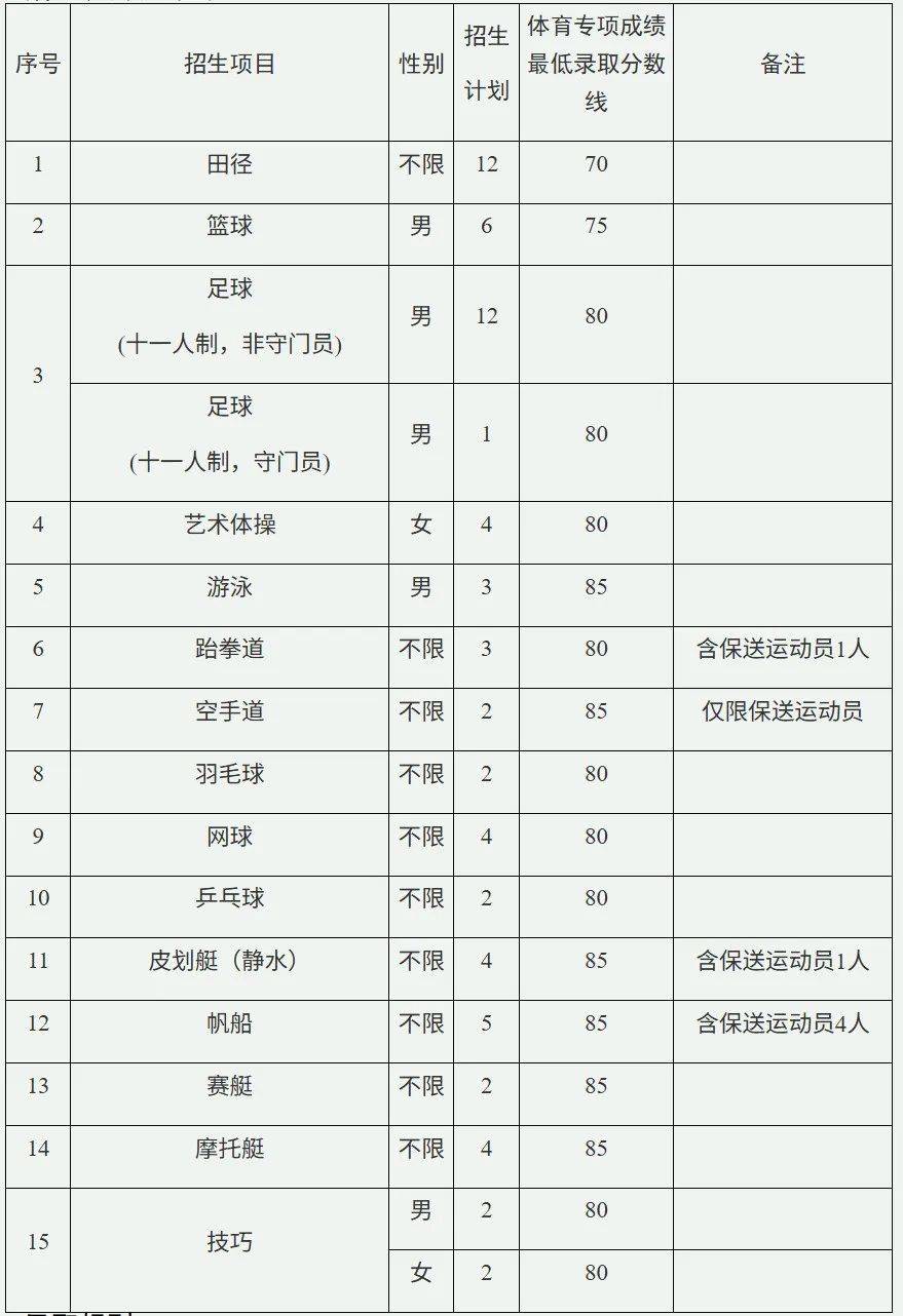 浙江师范大学2025年体育单招
