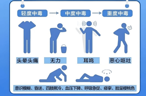 职业健康检查