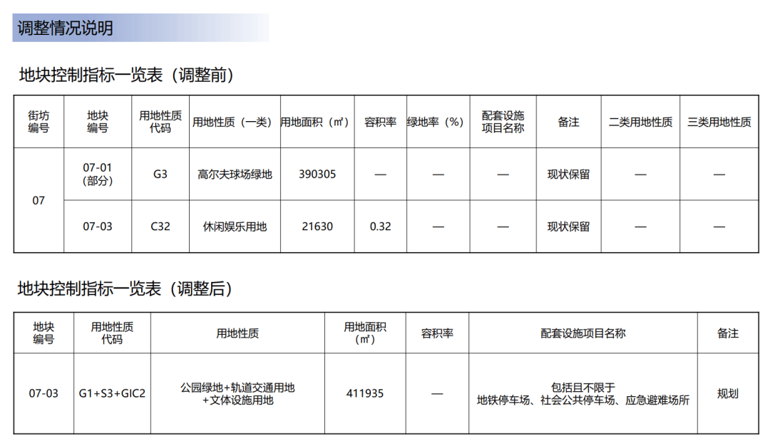 深圳两大高尔夫球场用地收回！这片区再添一公园