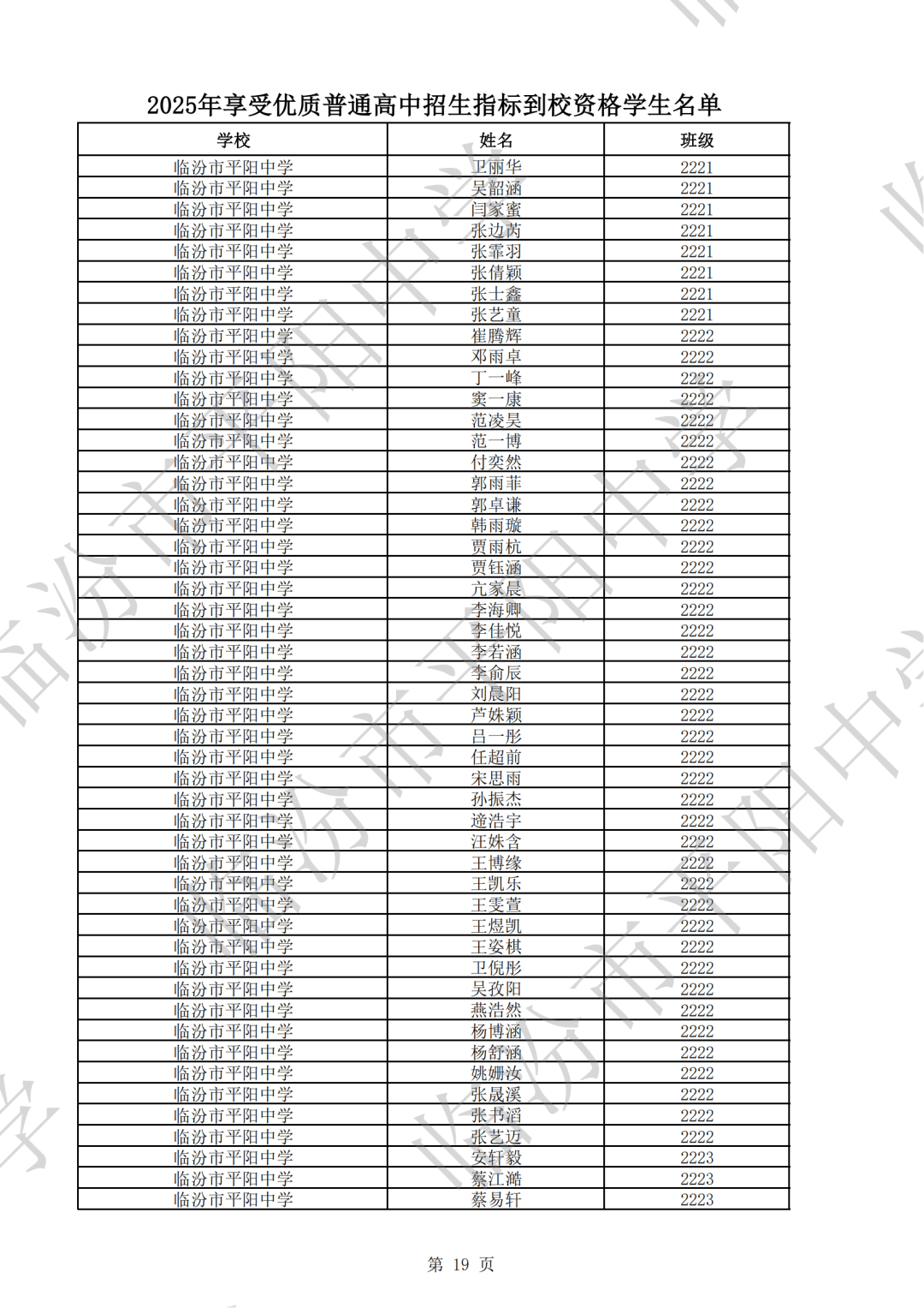 临汾市平阳中学2025年享受优质普通高中招生指标到校资格学生名单公示