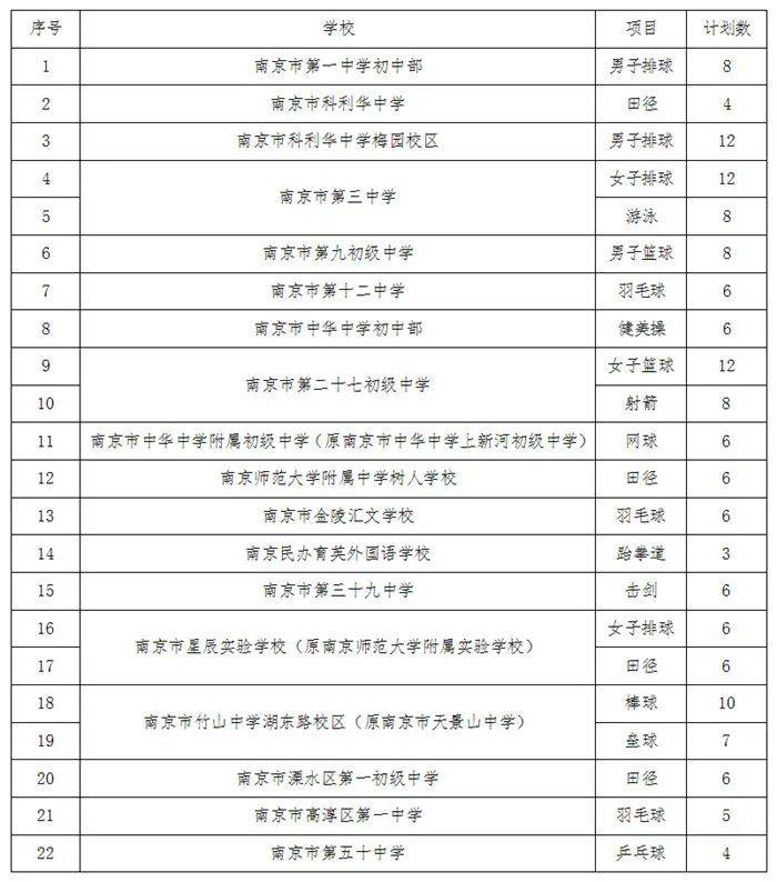 扬州市树人中学小升初考试怎么考,笔试还是面试_2025南京初中体育艺术招生_南京市初中体育艺术特定类型招生