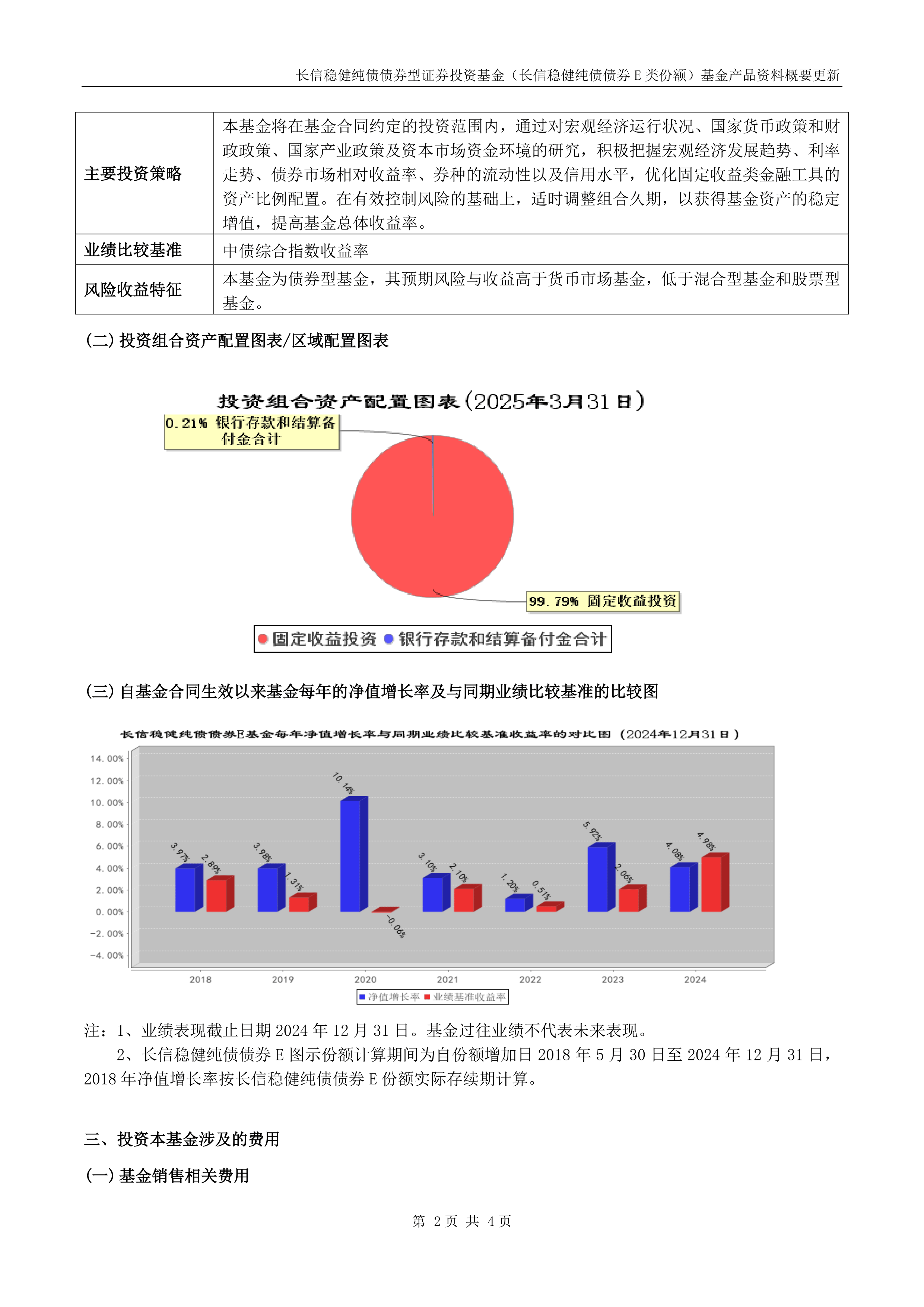 创业板长信医疗股票分析