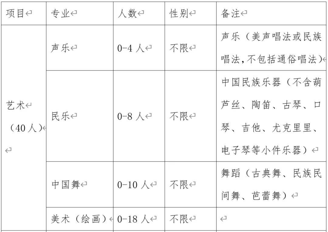 济南二中2025年艺体特长生招生简章发布！2025江西省城市足球联赛-赛程/比分/球队阵容全掌握-本地足球热血来袭！