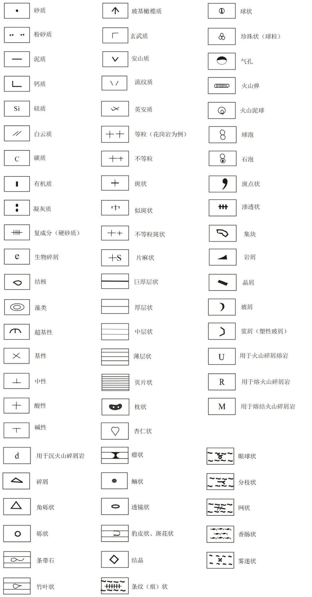 地质图例大全