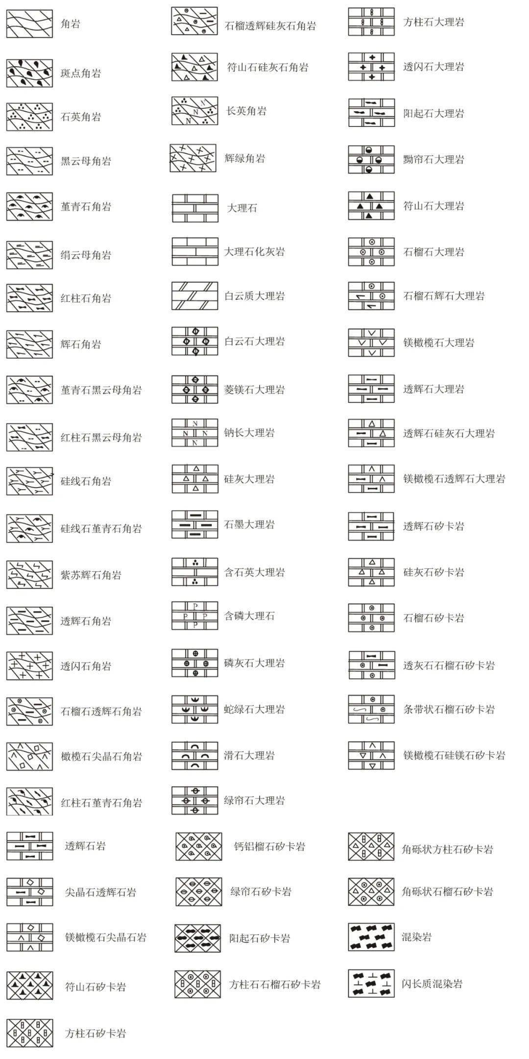 地质图例大全